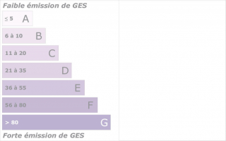 GES