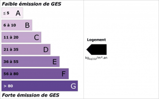 GES